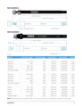 THULE Ax 160-172 mm (M12X1.0) Syntace 