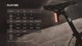 MAGICSHINE Lumină SEEMEE 100 V2.0 spate 9f USB negru 